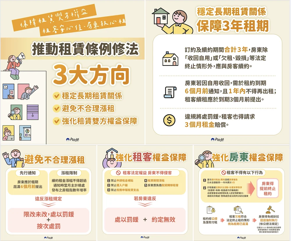 250922 租屋 內政部 善週報