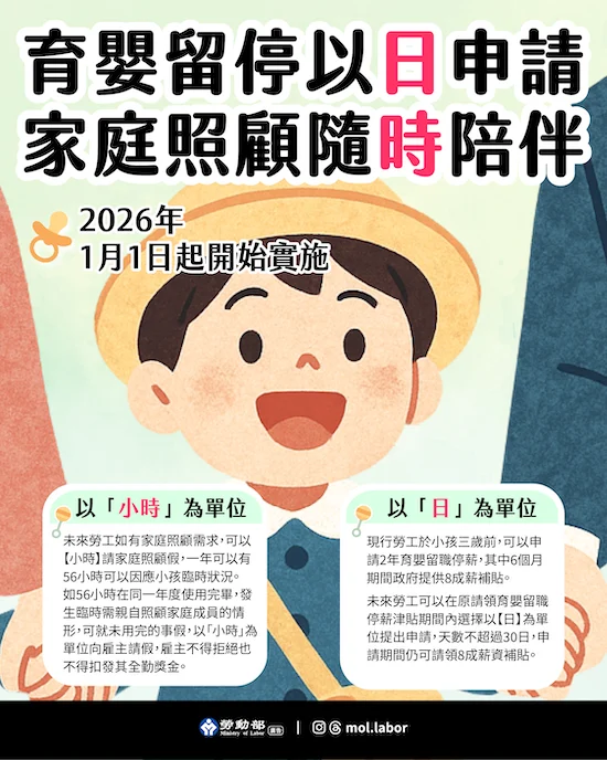 250908 善週報 育嬰留停 日為單位