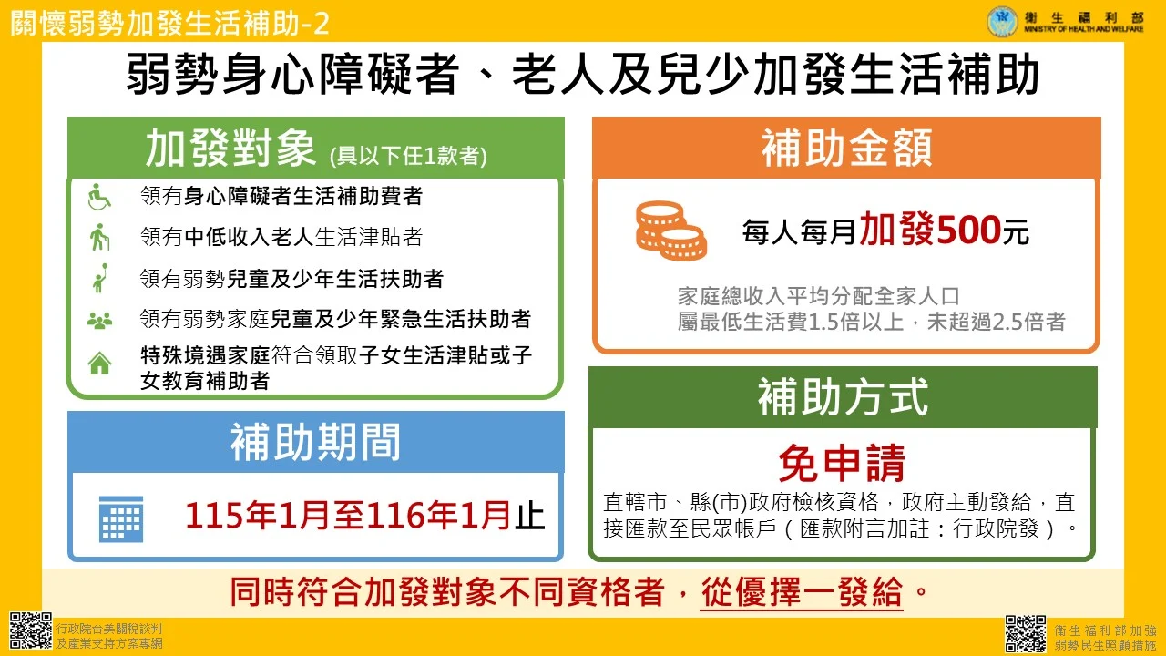 250922 韌性條例 衛福部 弱勢 身心障礙