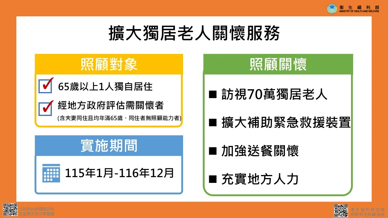 250922 韌性條例 獨居老人 衛福部