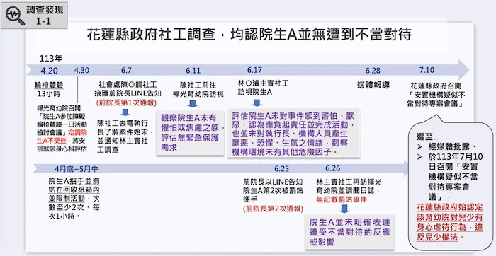 250923 禪光育幼院 調查報告 時序