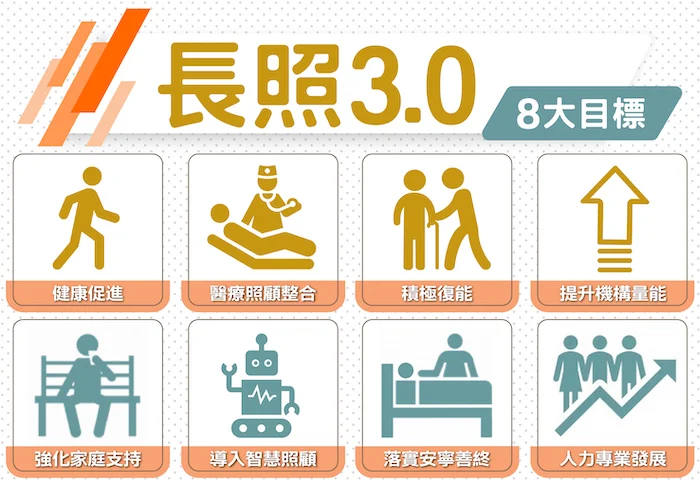 250908 推動長照3.0 行政院 善週報