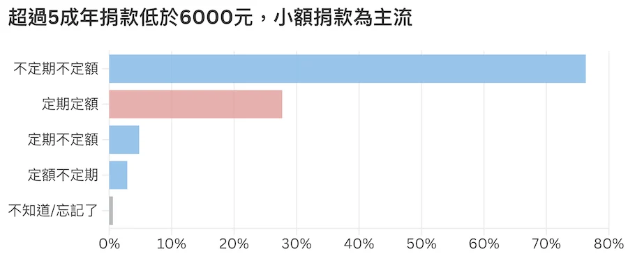 截圖 2025 10 30 上午11.14.45