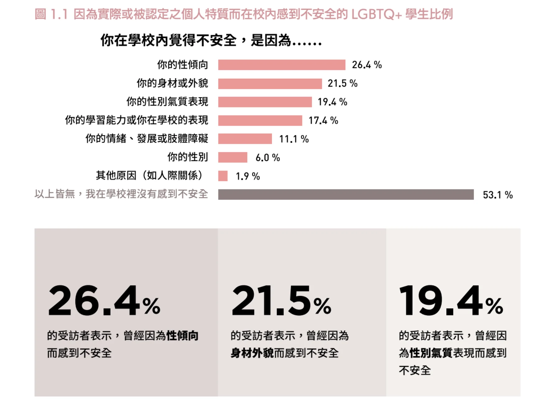 251003 性別氣質 熱線 善週報