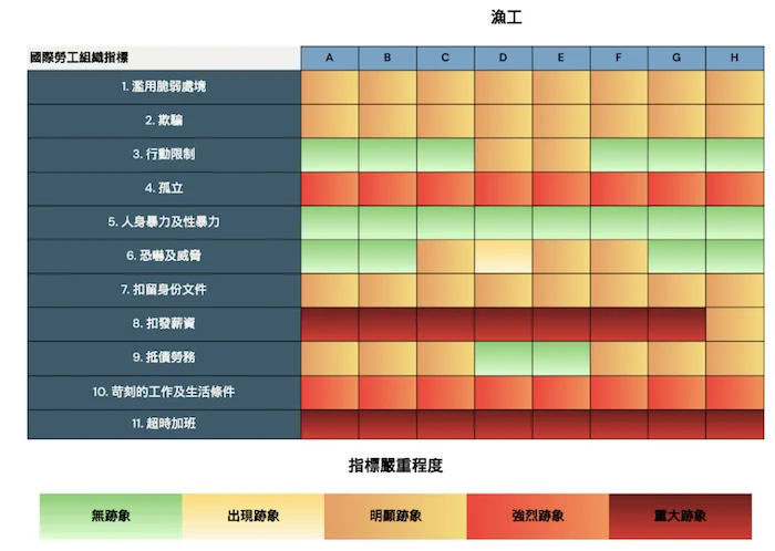 251020 漁工 遠洋 善週報