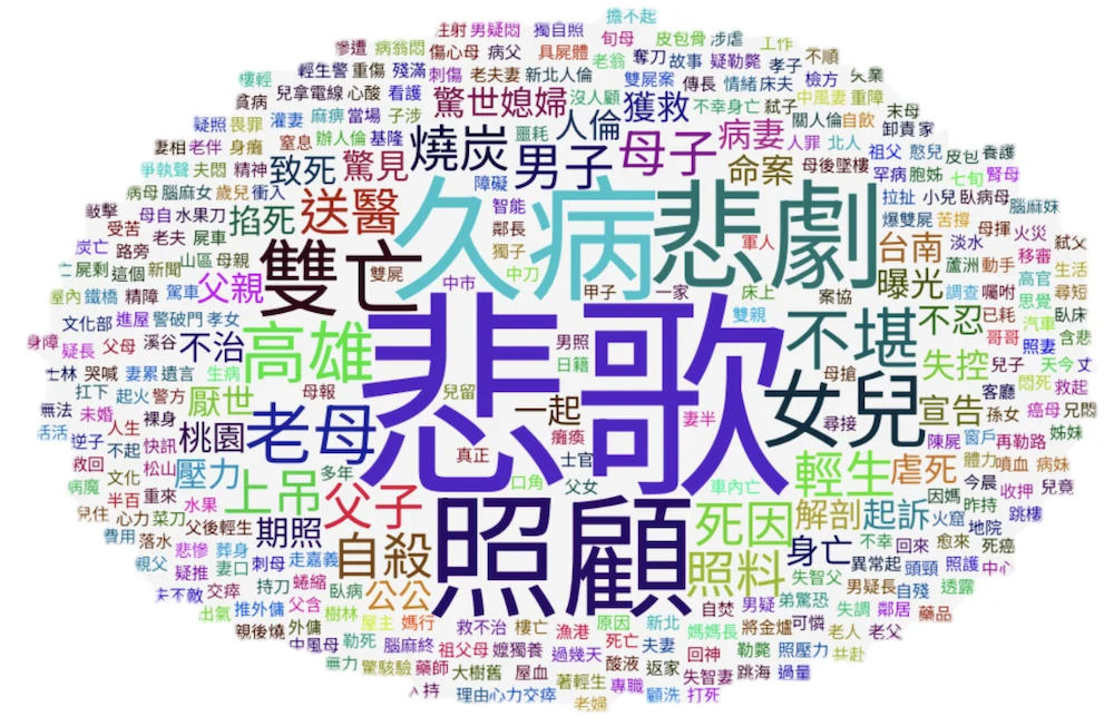 251126 長照悲歌 久病 悲劇 多多益善