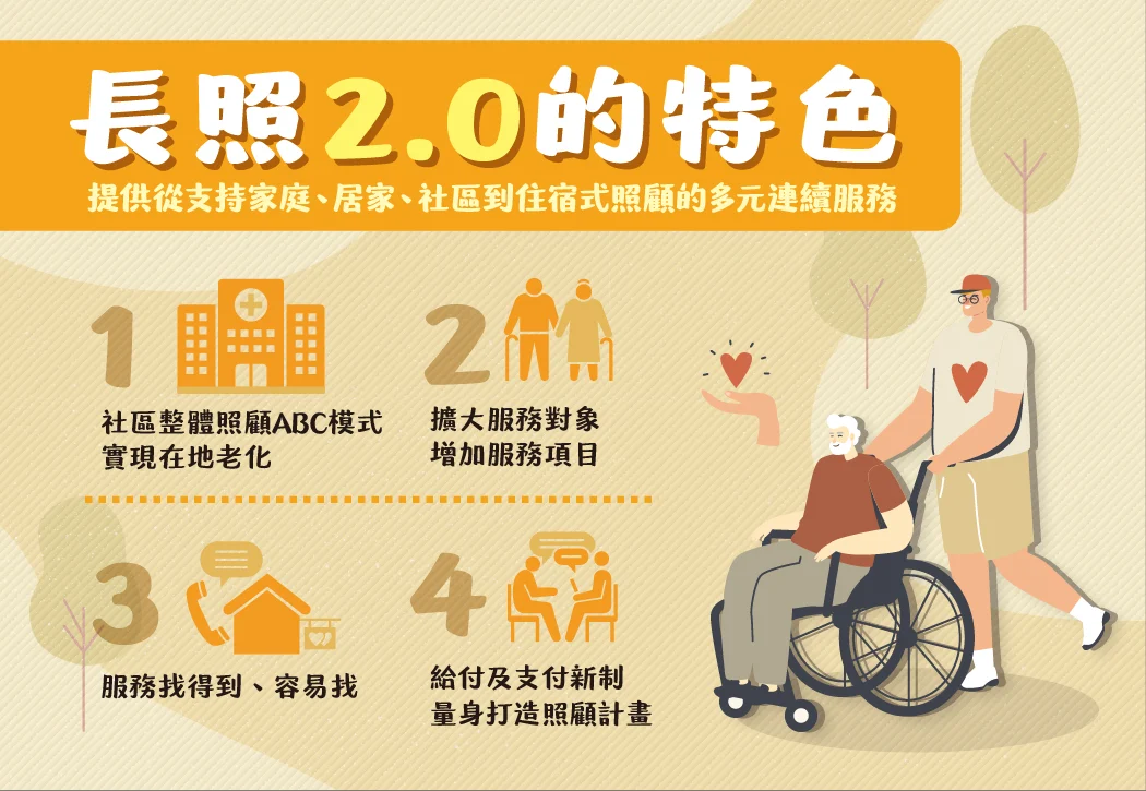 251125 長照2.0 行政院 照顧 長照