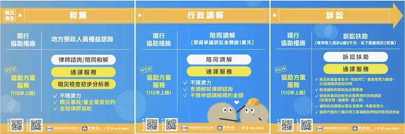 251103 勞動部 職災 善週報