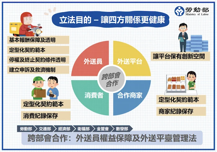251201 善週報 外送員 薪資