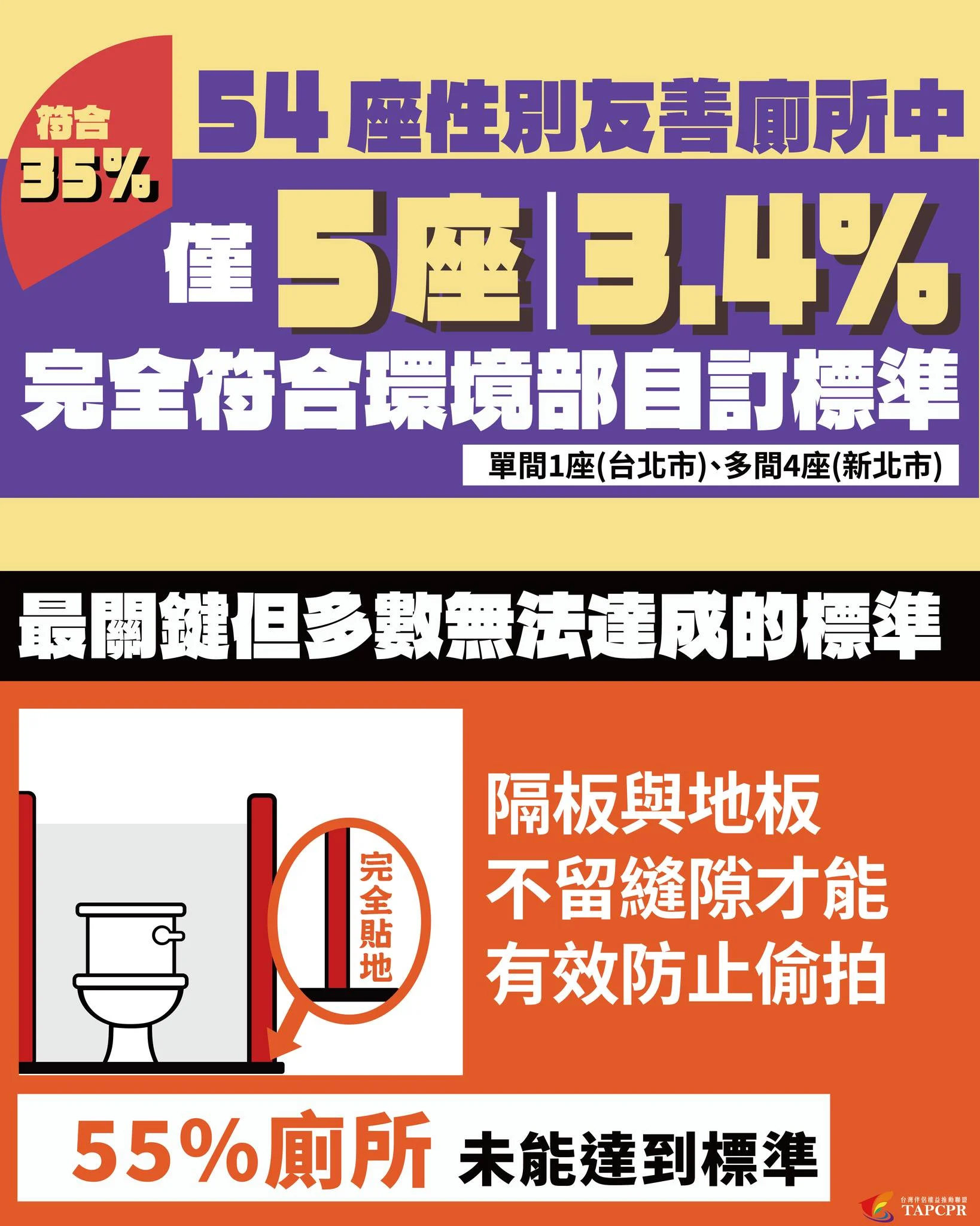 251201 性別友善廁所 伴侶盟