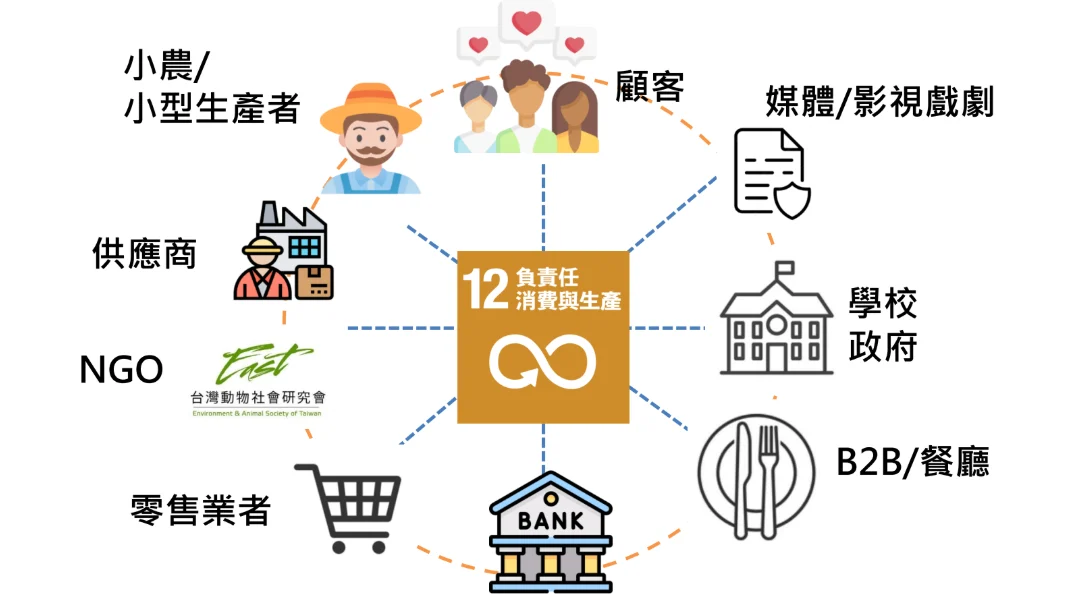 251212 永續轉型 共好