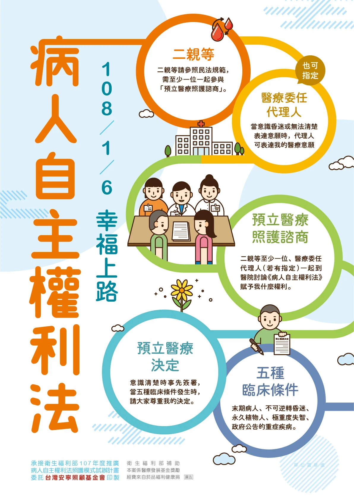 病人自主權利法海報 107年20201217