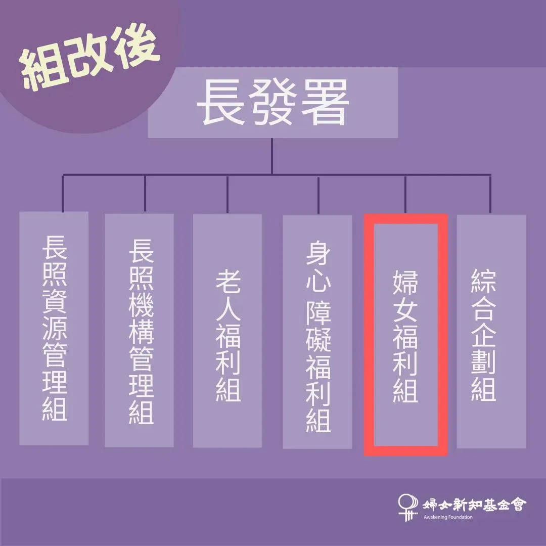 260126 善週報 長發署