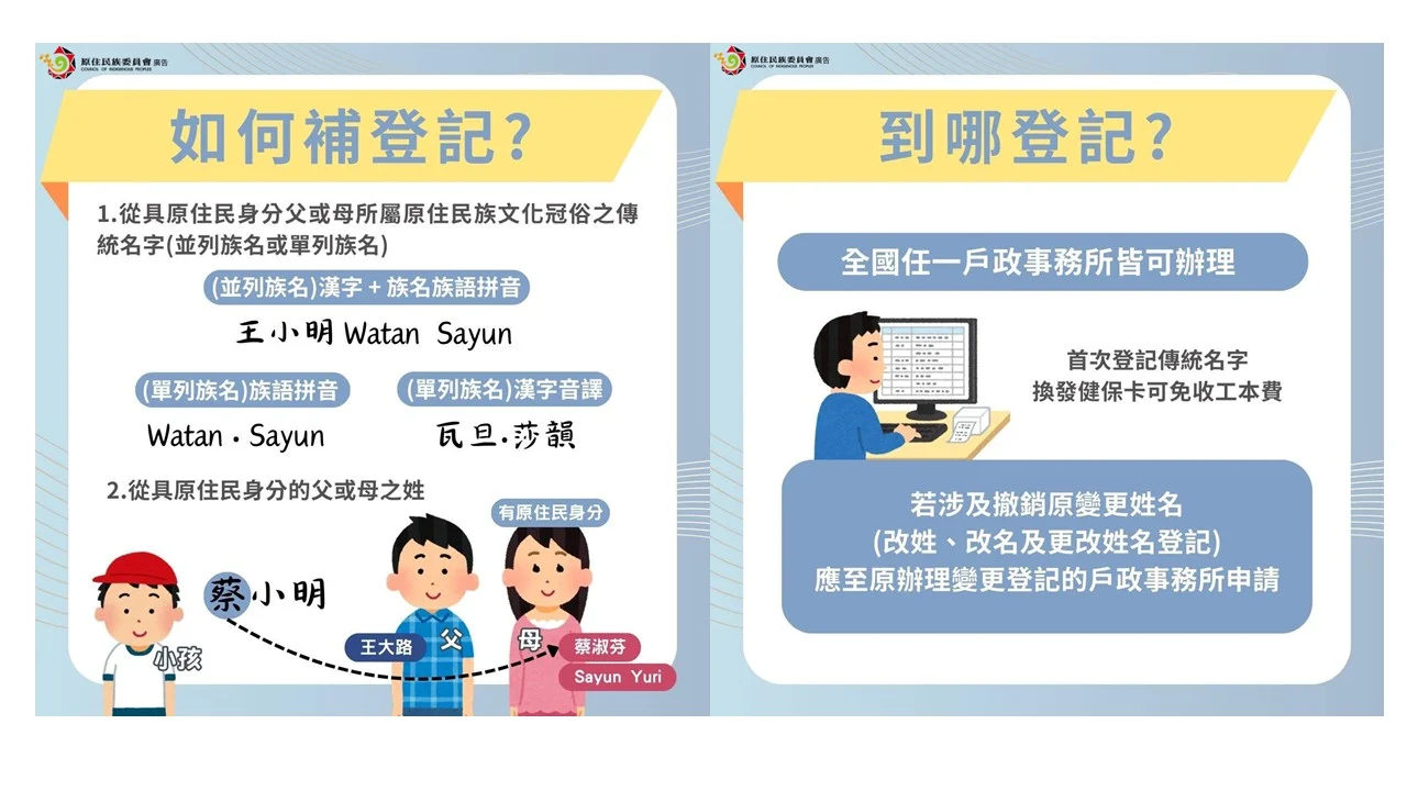 260112 原住民身分法 補登記