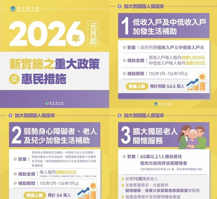 260112 衛福部 元旦新制