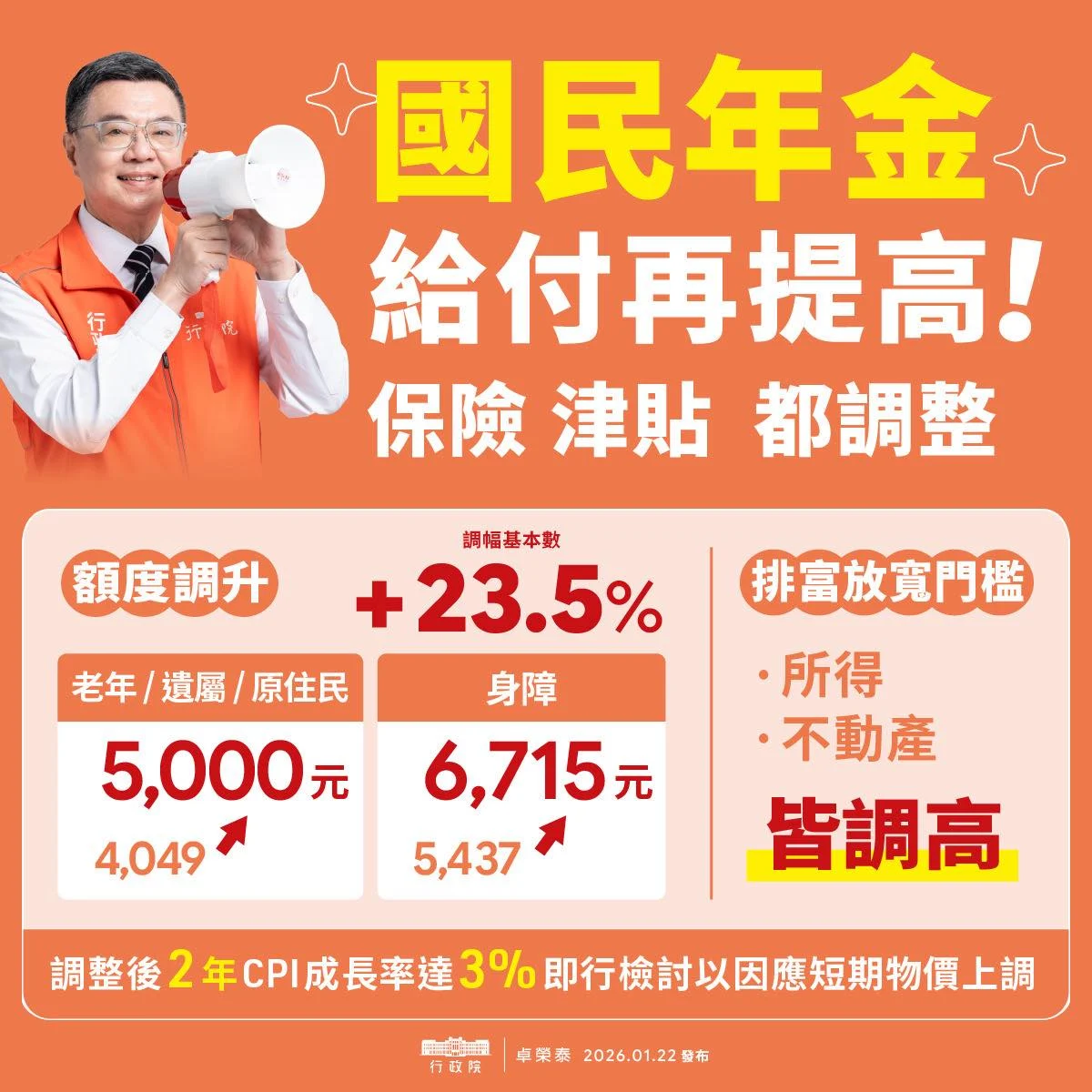 行政院宣布國民年金調漲。圖／行政院長卓榮泰 fb