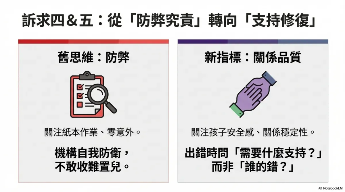 安置盟認為，「照顧成效」必須重新定義。圖／安置盟提供