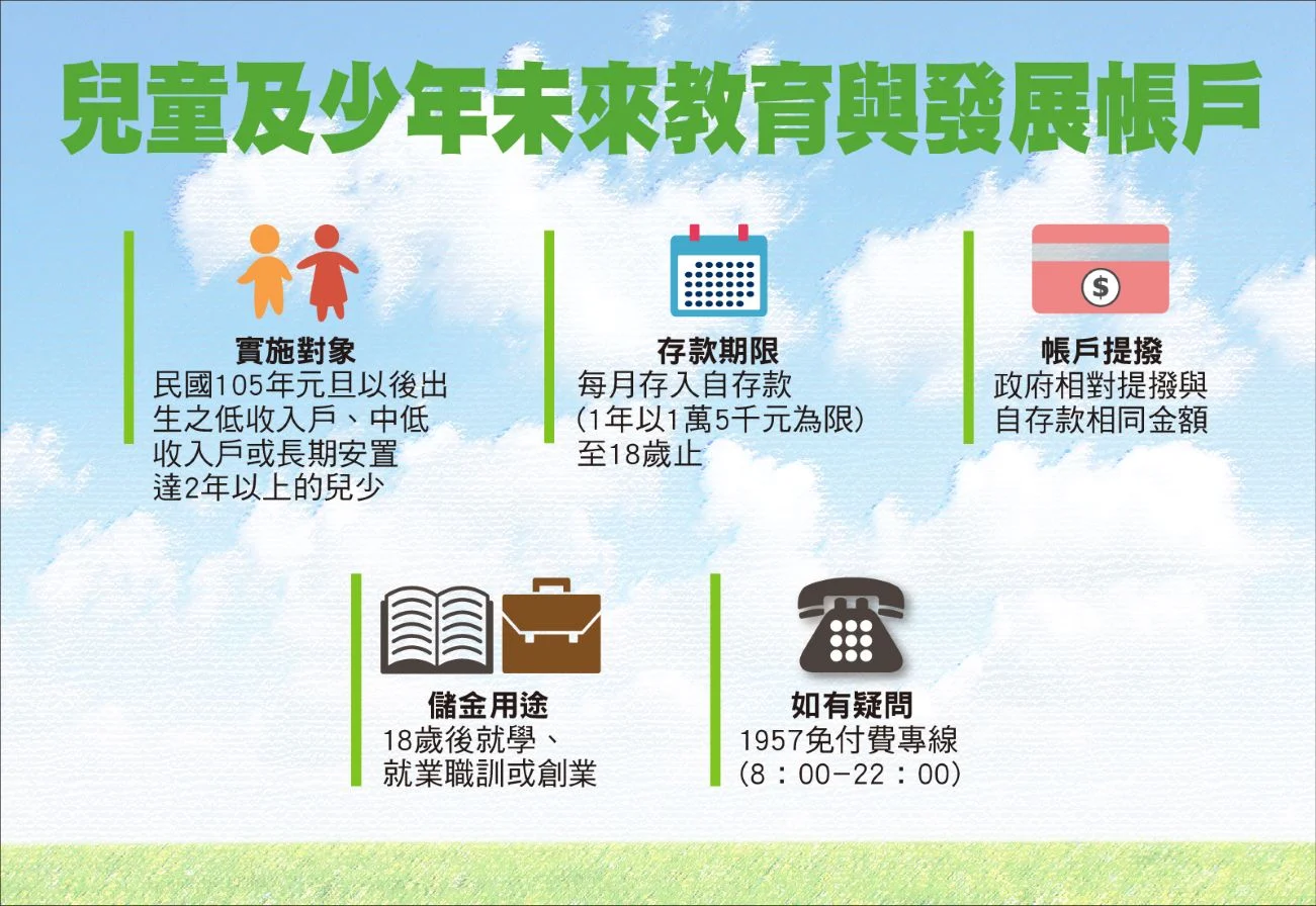 兒少年發展帳戶政策。圖/取自行政院