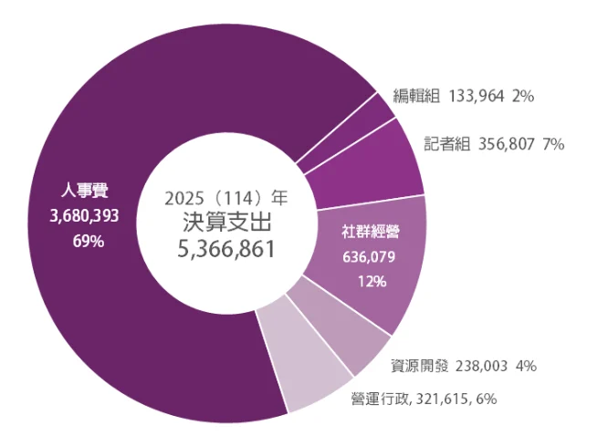截圖 2026 04 29 下午10.16.02