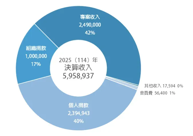 截圖 2026 04 29 下午9.39.54