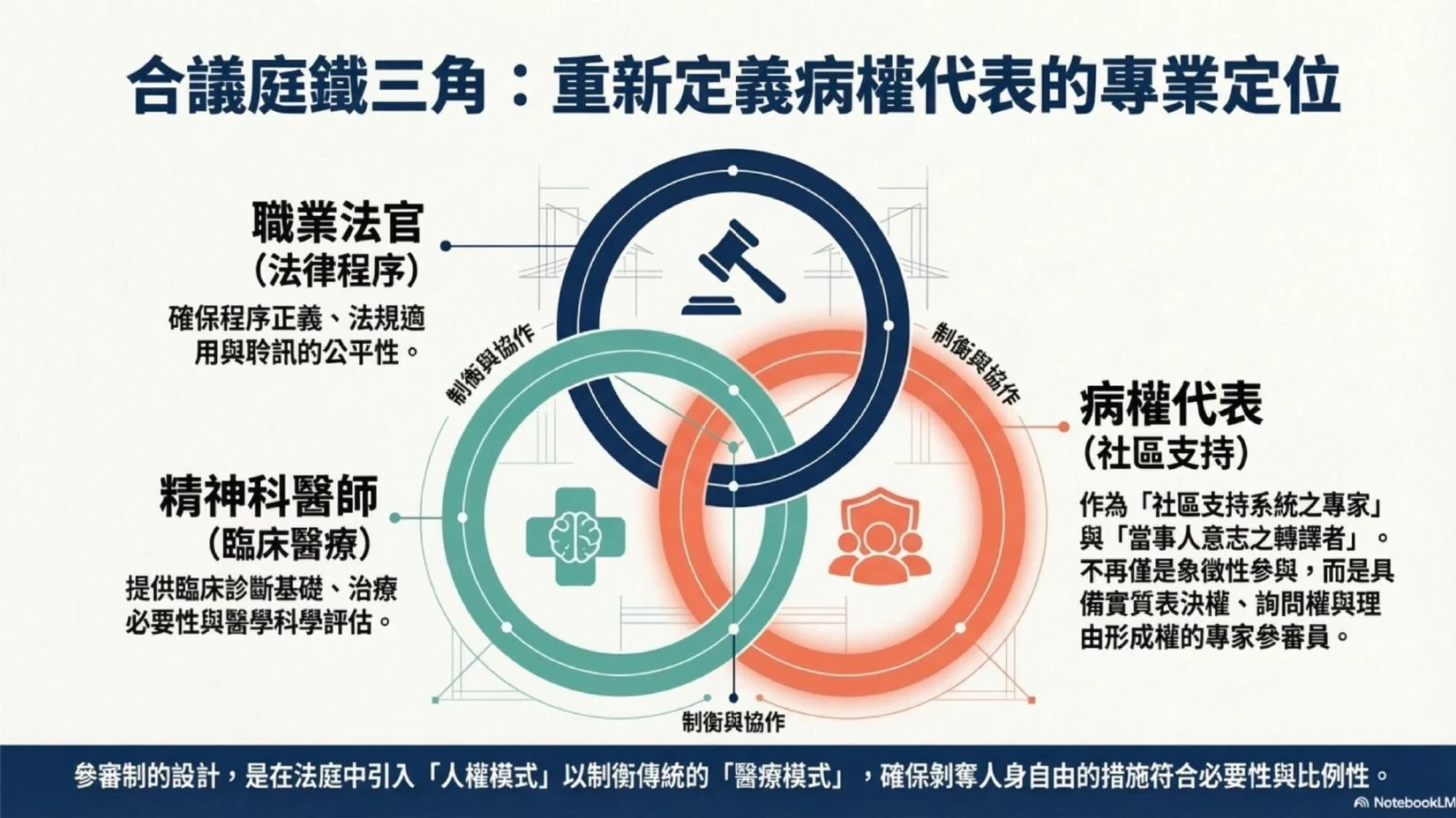 未來裁示強制住院的合議庭組成。圖／康復之友聯盟祕書長張朝翔提供