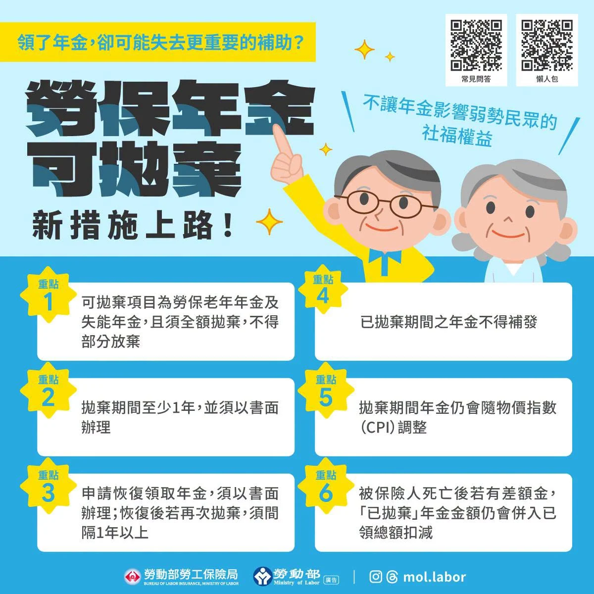 圖/勞動部 fb