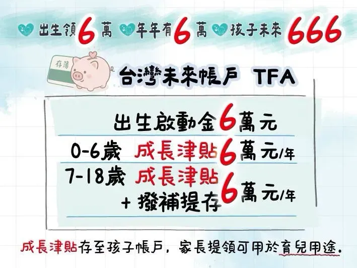 立法院三讀通過《台灣兒少成長及未來帳戶條例》，仍有涉及《財政紀律法》之爭議。圖／取自台灣民眾黨臉書