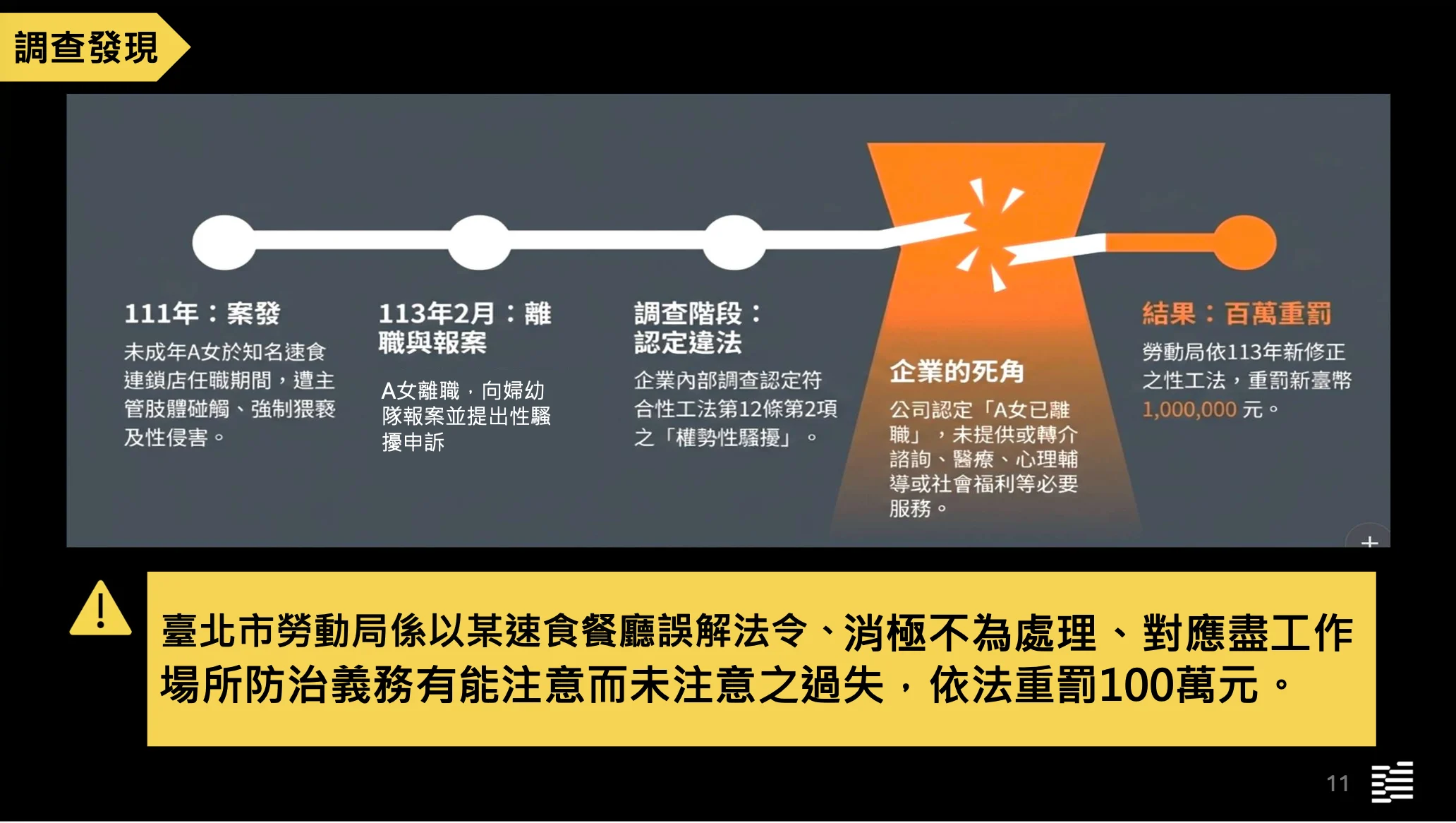 監察院通過對臺北市勞動局的糾正案，認為其在麥當勞前主管涉嫌性侵未成年工讀生一案，未按兒童最佳利益原則優先處理、未積極轉介資源供被害人運用、且跨局處間橫向聯繫不足。圖／取自監察院調查報告