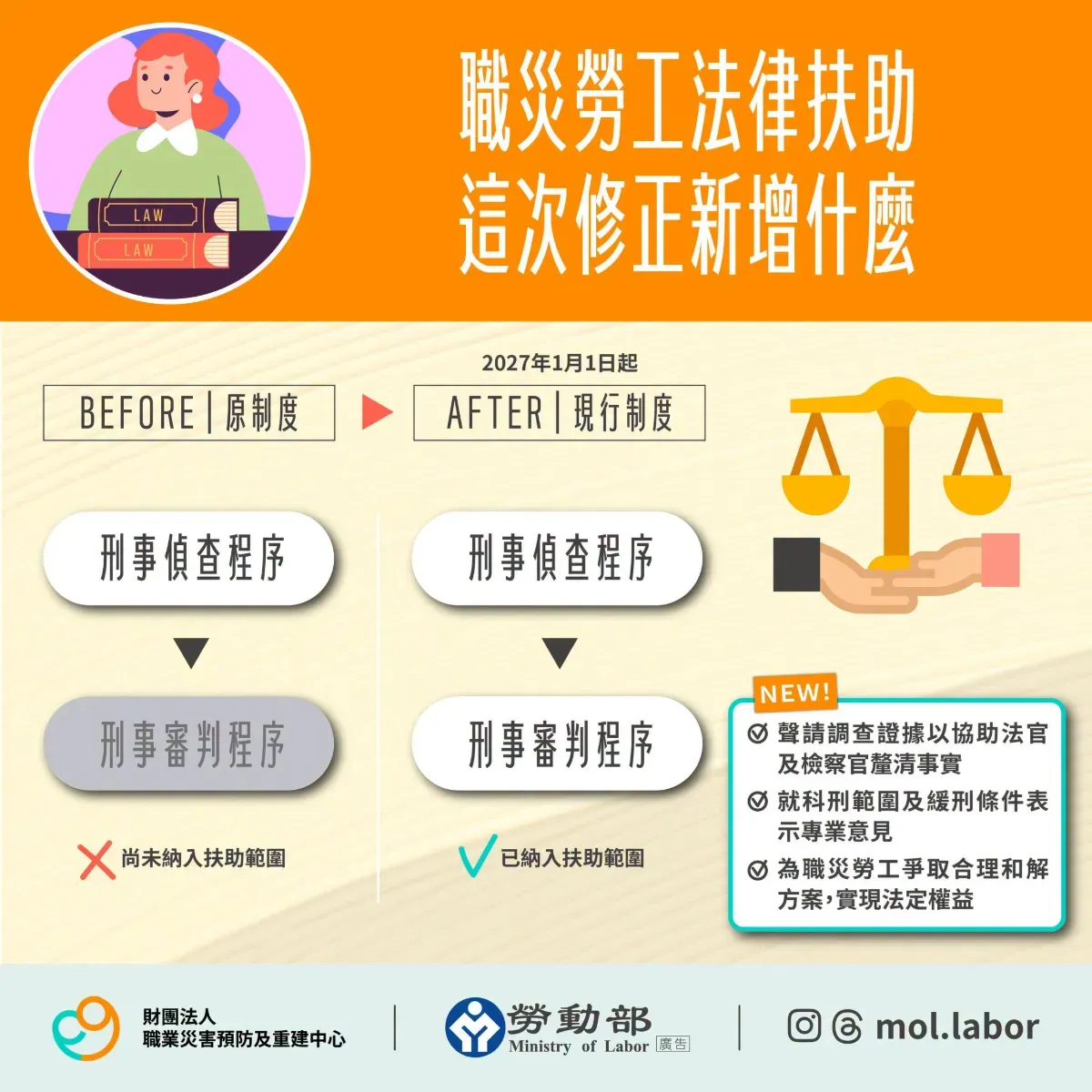 260831 勞動部 職災 法律扶助
