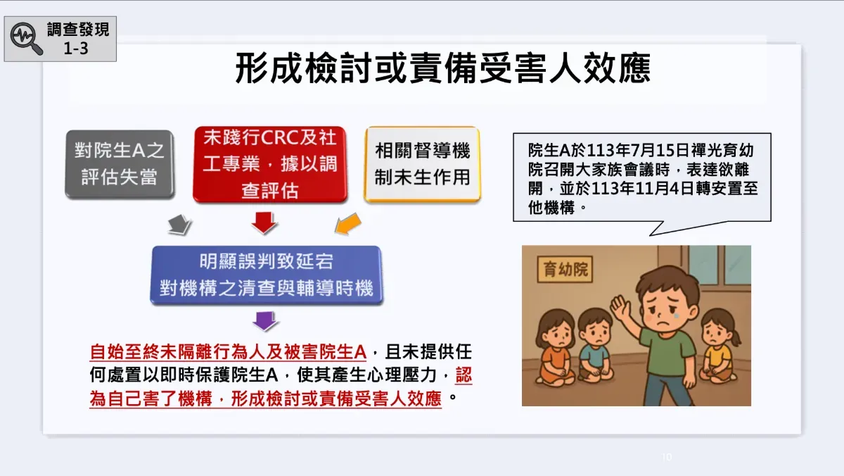 監察院調查報告指出，禪光育幼院對虐待事件的回應方式，造成了檢討受害學生的效應。圖／取自監察院報告